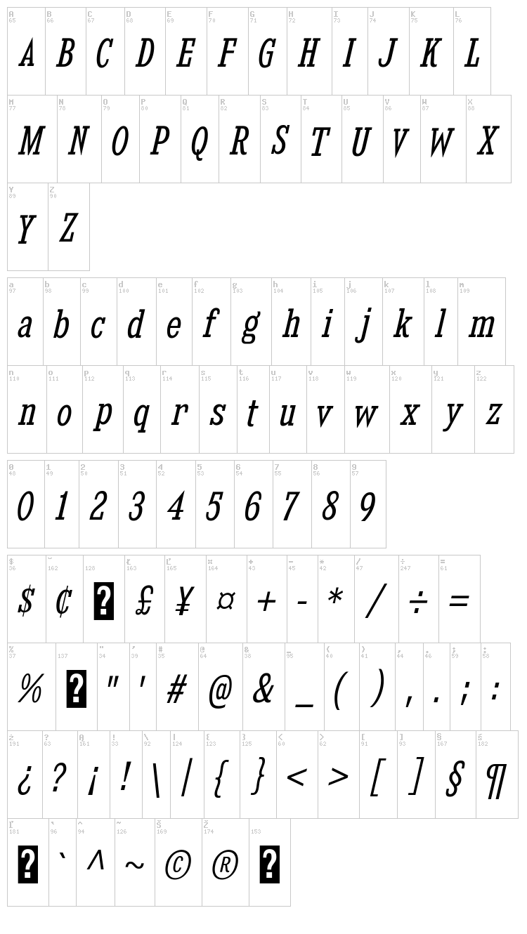 Kingsbridge font map